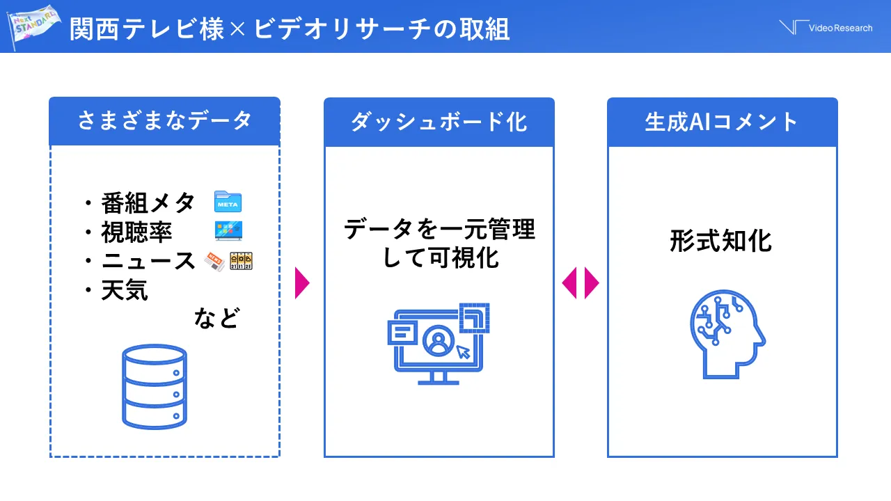 関西テレビ様×ビデオリサーチの取組