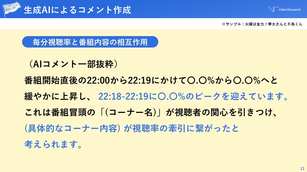 生成AIによるコメント作成 毎分視聴率と番組内容の相互作用
