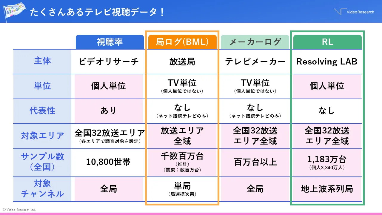 たくさんあるテレビ視聴データ！