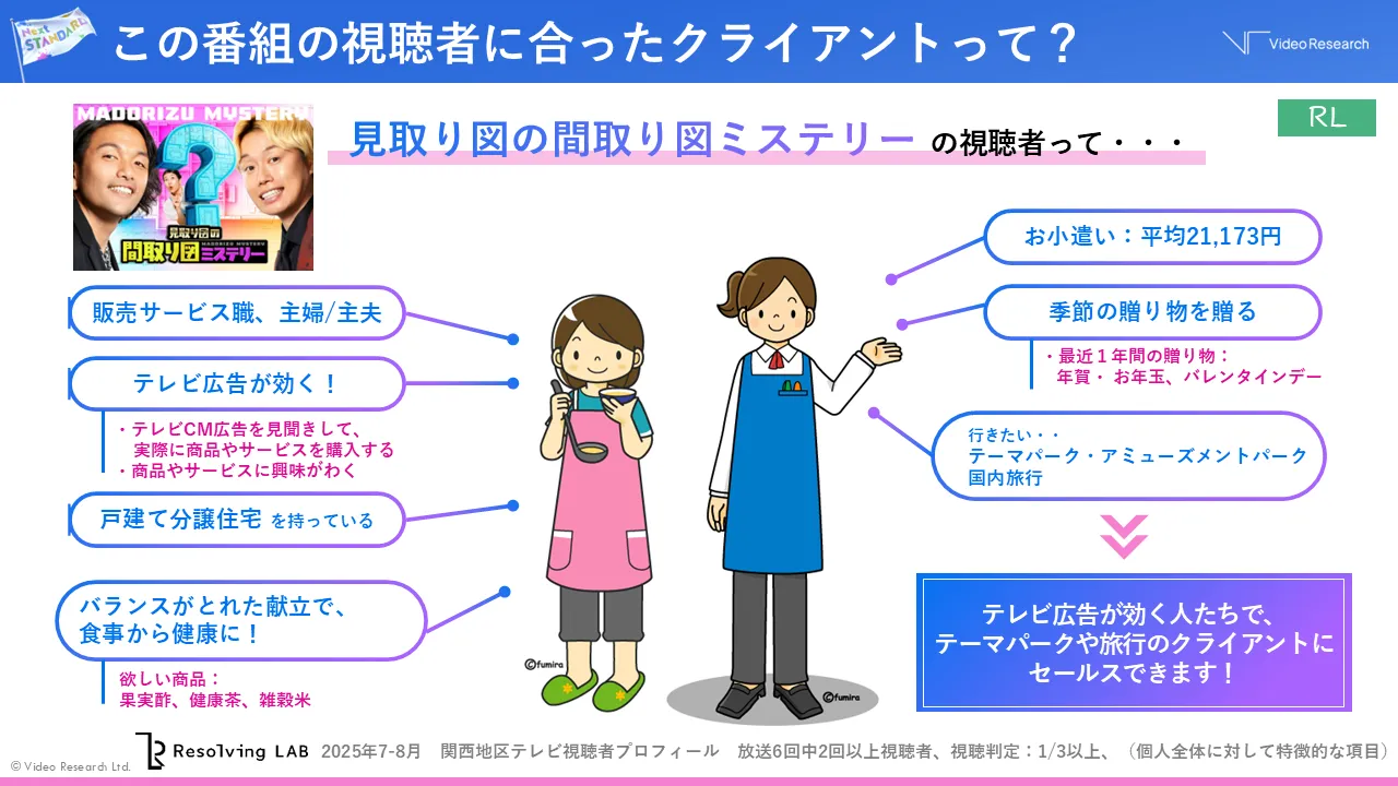 この番組に合ったクライアントって？