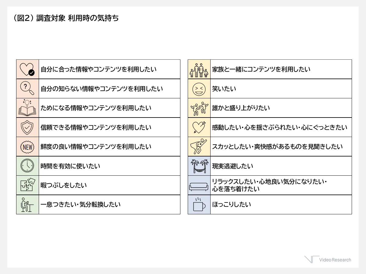 （図2）調査対象 利用時の気持ち