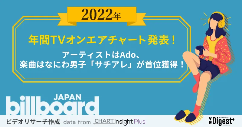 【2022年版】楽曲はなにわ男子「サチアレ」が首位獲得！アーティストはAdo・なにわ・YOASOBIがTOP3！年間TVオンエアチャート