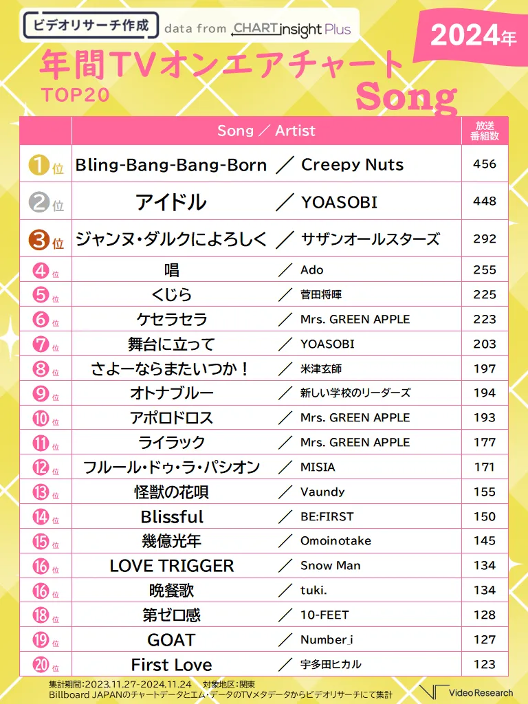 tvonairchart_2024matome_song.png