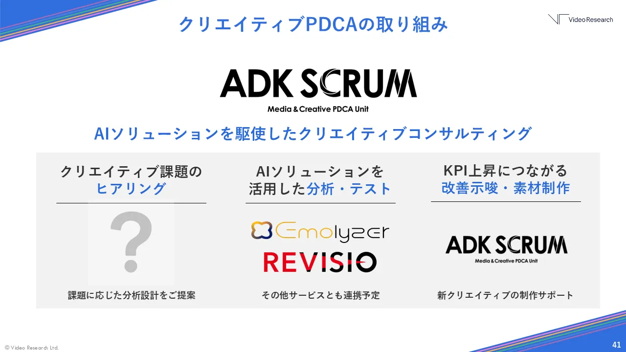 クリエイティブPDCAの取り組み