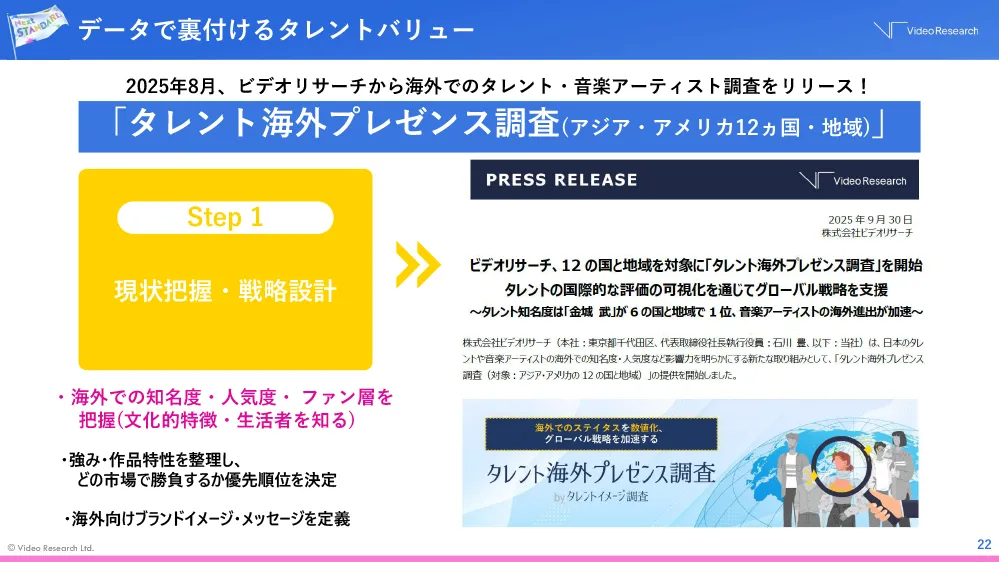 データで裏付けるタレントバリュー