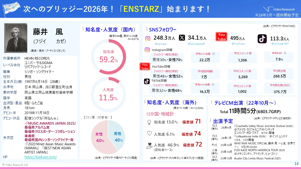 次へのブリッジ―2026年！「ENSTARZ」始まります！