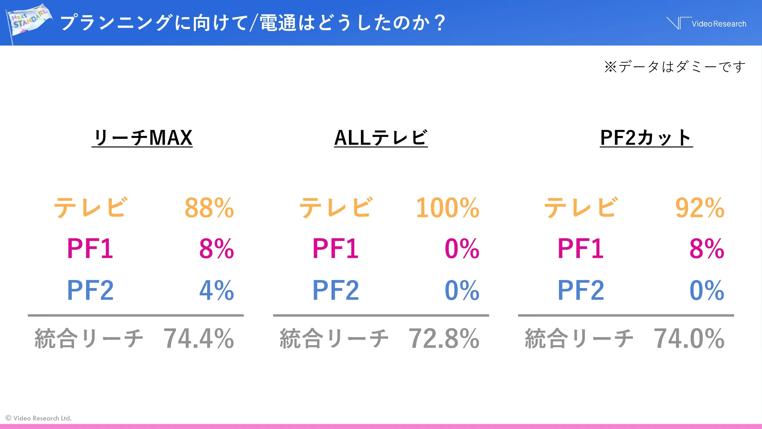 プランニングに向けて/電通はどうしたのか？