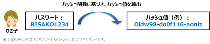 ハッシュ