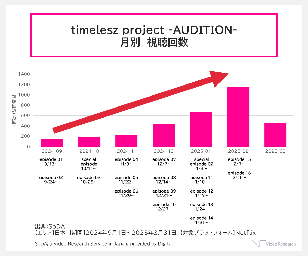 週末限定！大幅値下【入手困難Lサイズ】timelesz projectタイプロT timelesz新体制初のCDシングル発売決定、「タイプロ」がBD/DVD化