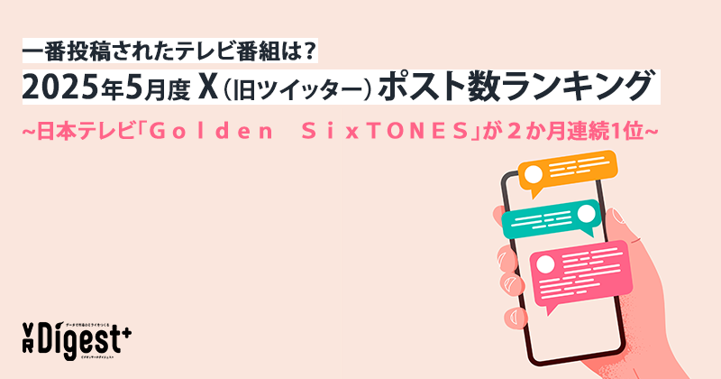 一番投稿されたテレビ番組は？2025年5月度X（旧ツイッター）ポスト数ランキング　~日本テレビ「Ｇｏｌｄｅｎ　ＳｉｘＴＯＮＥＳ」が２か月連続1位~