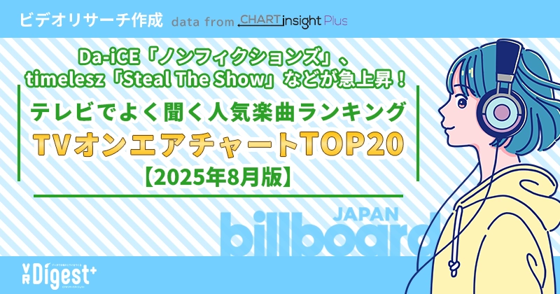 Da-iCE「ノンフィクションズ」、timelesz「Steal The Show」などが急上昇！  テレビでよく聞く人気楽曲ランキング「TVオンエアチャートTOP20」【2025年8月版】