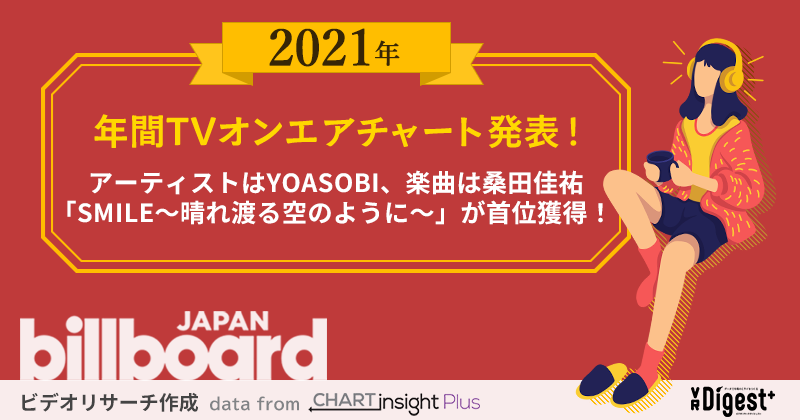 【2021年版】東京オリンピックテーマソング 桑田佳祐「SMILE～晴れ渡る空のように～」が楽曲トップ！アーティストはYOASOBIが首位独走！年間TVオンエアチャート