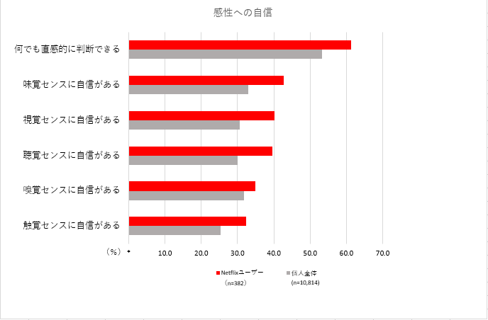 Netflixのターゲット層は？