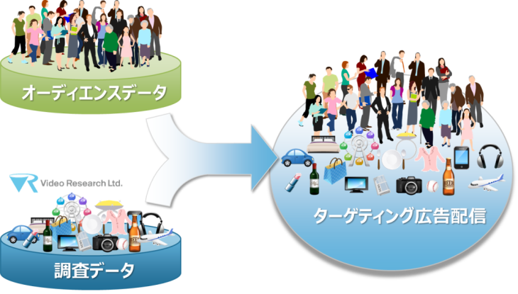 推定プロフィール付与の概念図