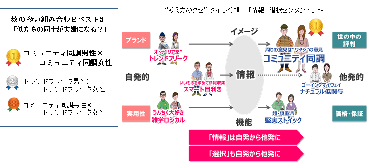 数の多い組み合わせベスト3