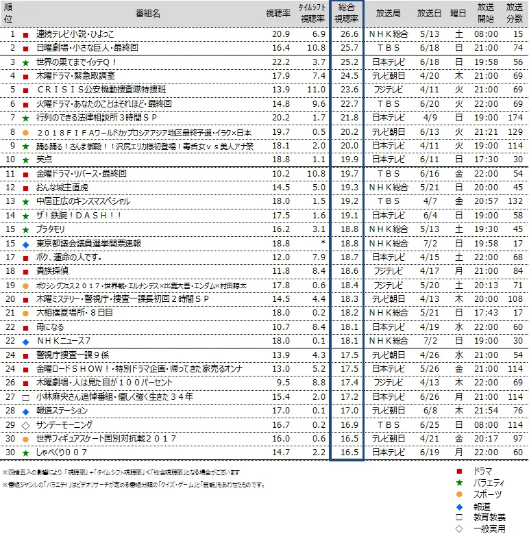 総合視聴率.png