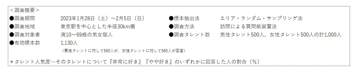 ビデオリサーチテレビタレントイメージ2023年2月度調査概要