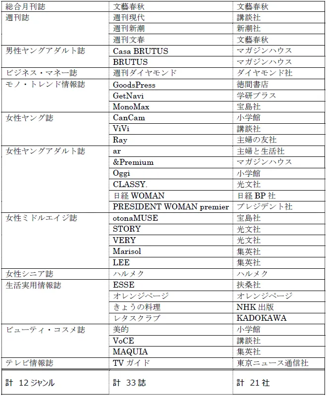 表2.png