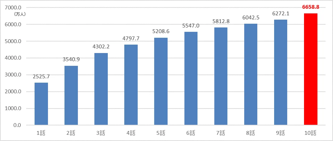200928_release_graph.png