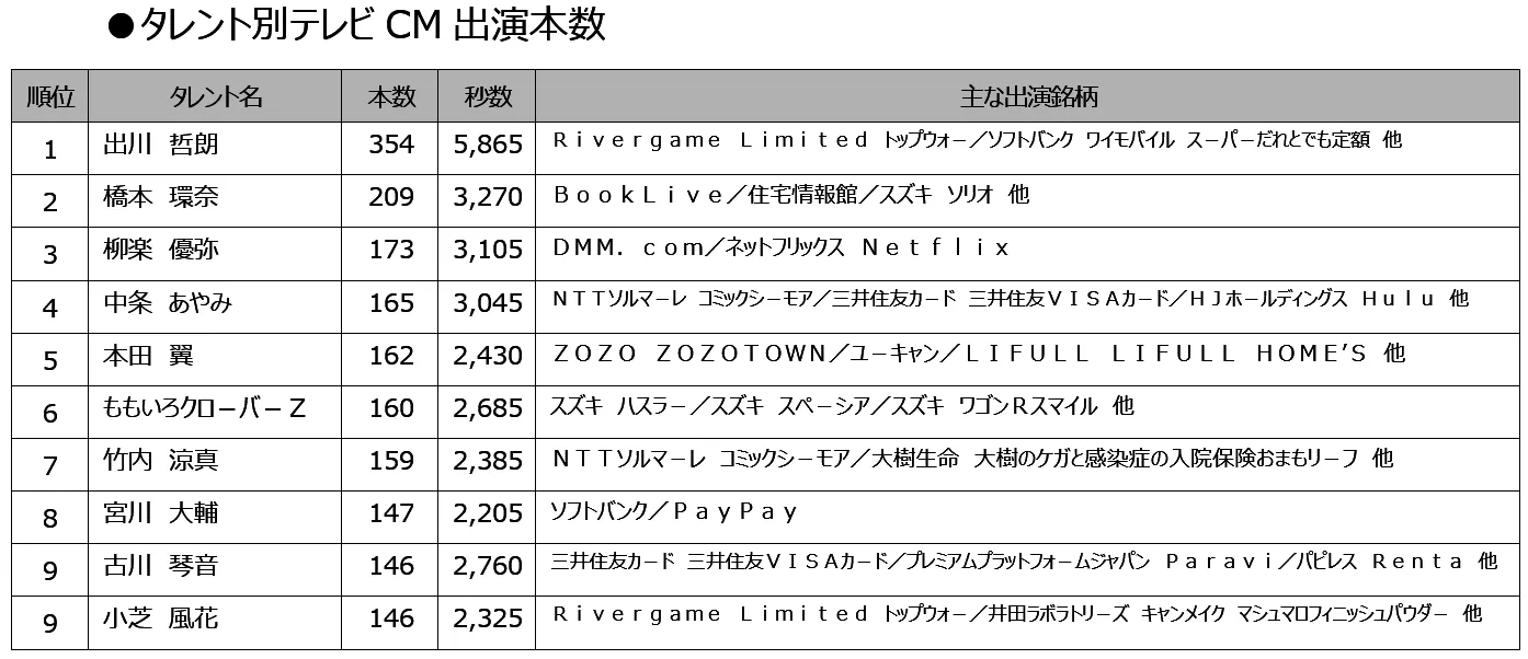 press20220105_tarentbetu-cm.png