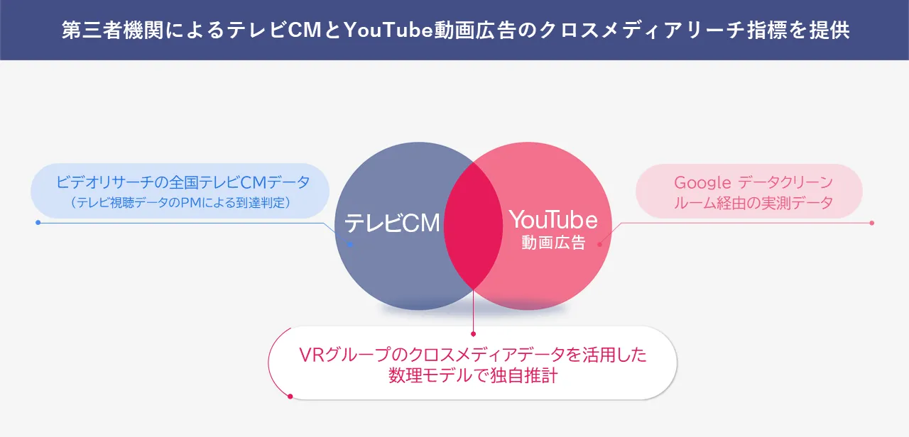 CMRサービス概要