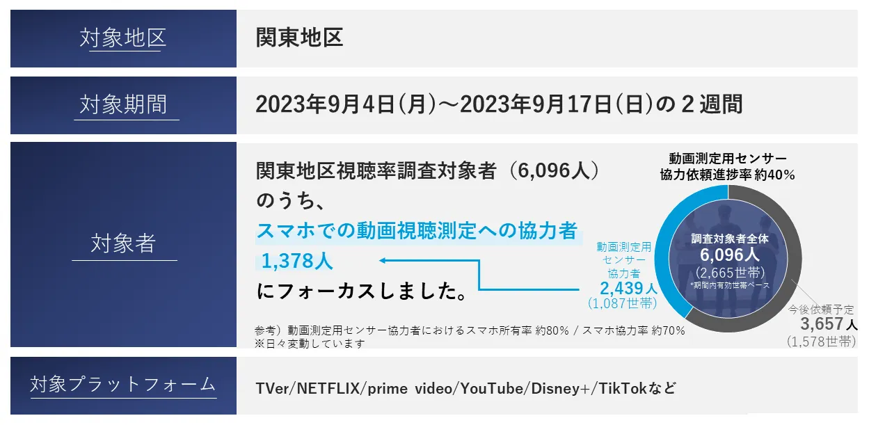 掲載データの測定概要