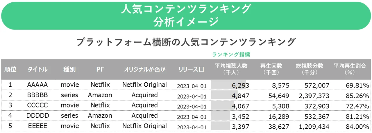 『SoDA（ソーダ）』人気コンテンツランキング分析イメージ