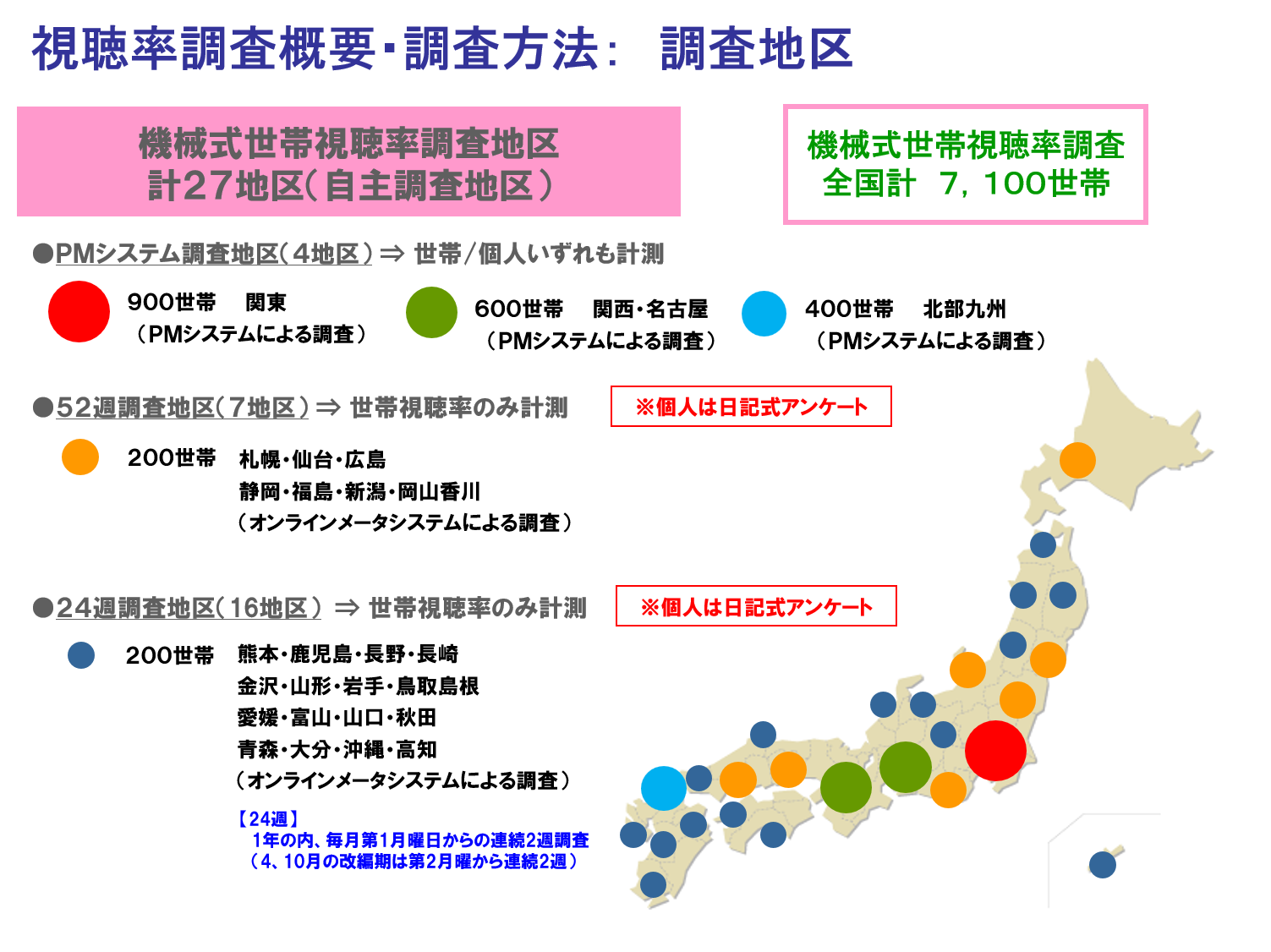 19年夏の大型音楽番組は何人が見た テレビ視聴率調査 から全国の視聴人数を推計 ニュース コーポレートサイト