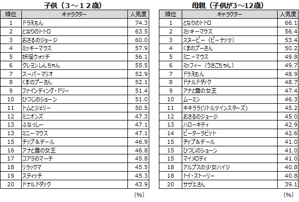 母子ともに人気は となりのトトロ ニュース コーポレートサイト