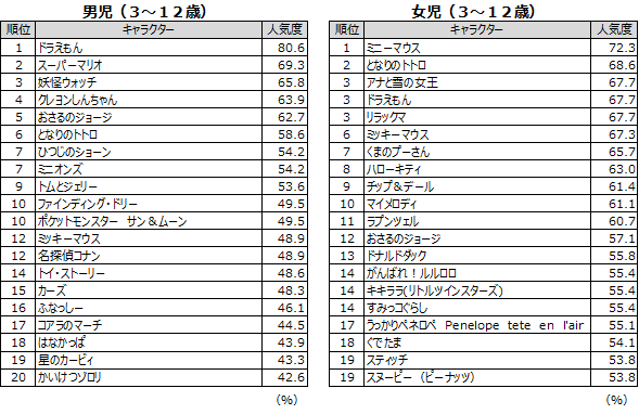 母子ともに人気は となりのトトロ ニュース コーポレートサイト