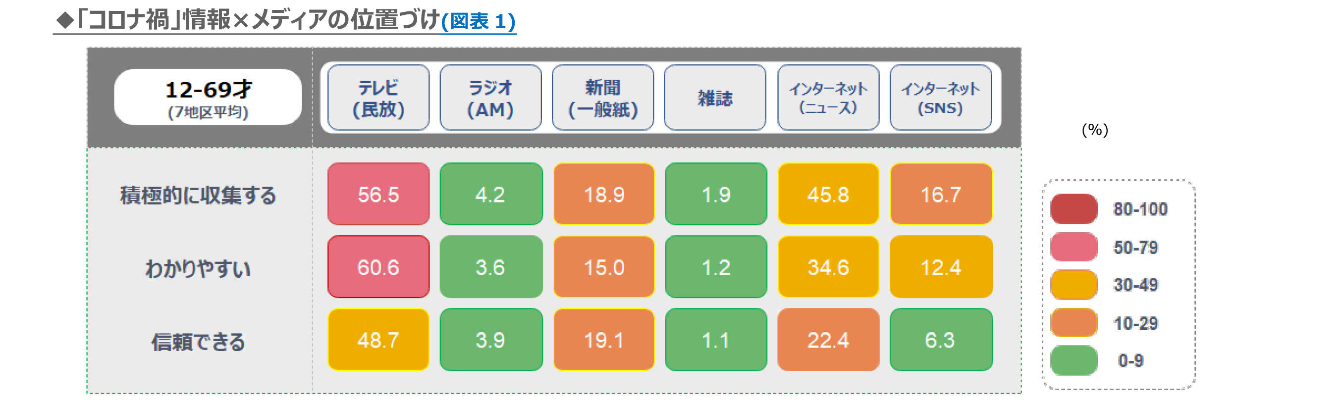 コロナ 禍 で