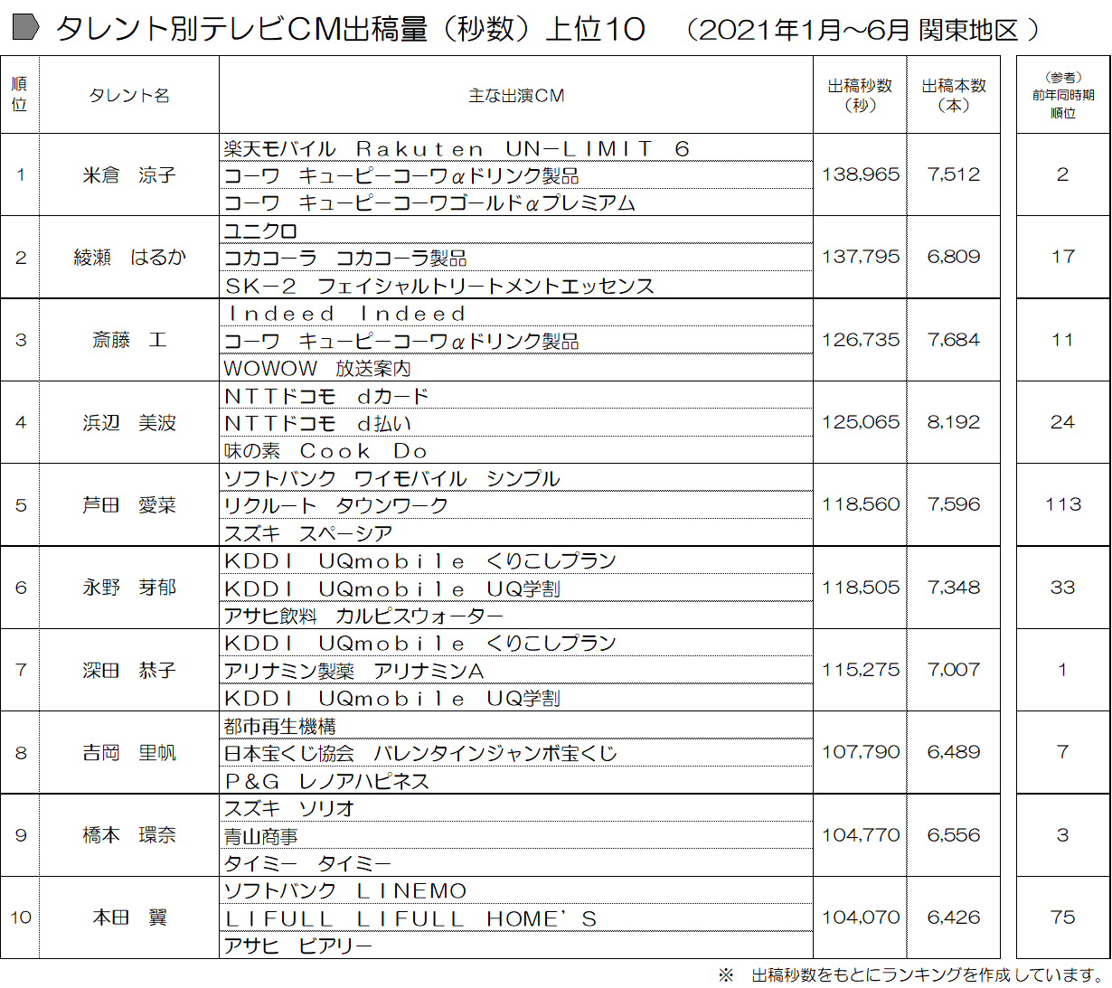 press20210819_zuhyo11.png