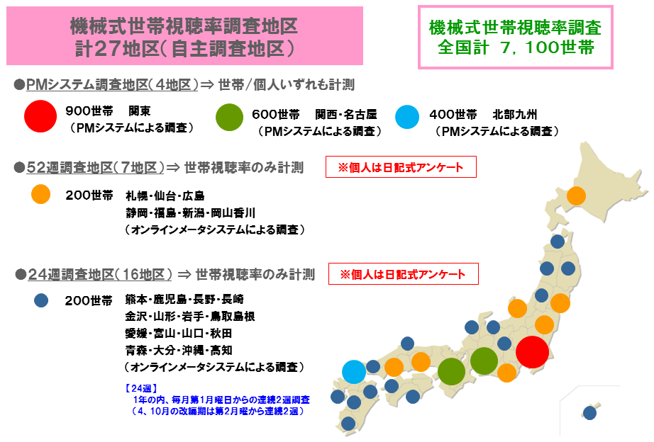 日本代表戦5試合の視聴人数 8 700万を超える ラグビーワールドカップ19日本大会 について テレビ視聴率調査 から全国の視聴人数を推計