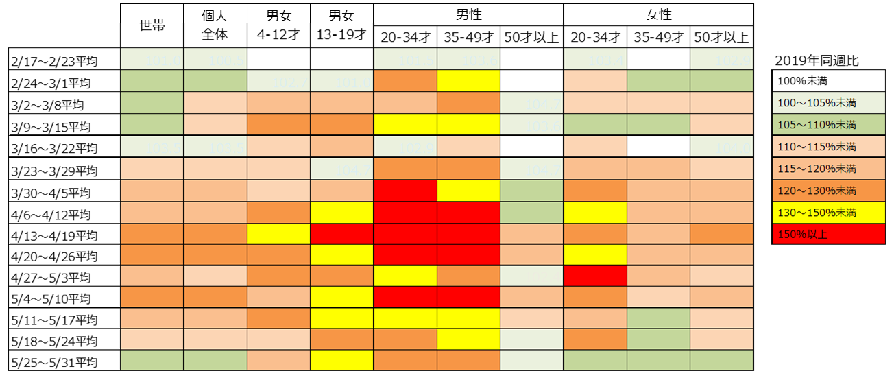 コロナ禍で変化し続けるテレビ視聴と視聴スタイル 地域比較で見えた実態とは ニュース コーポレートサイト
