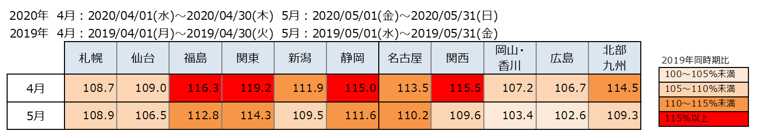 コロナ禍で変化し続けるテレビ視聴と視聴スタイル 地域比較で見えた実態とは ニュース コーポレートサイト