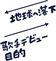 地球へ落下　歌手デビュー目的