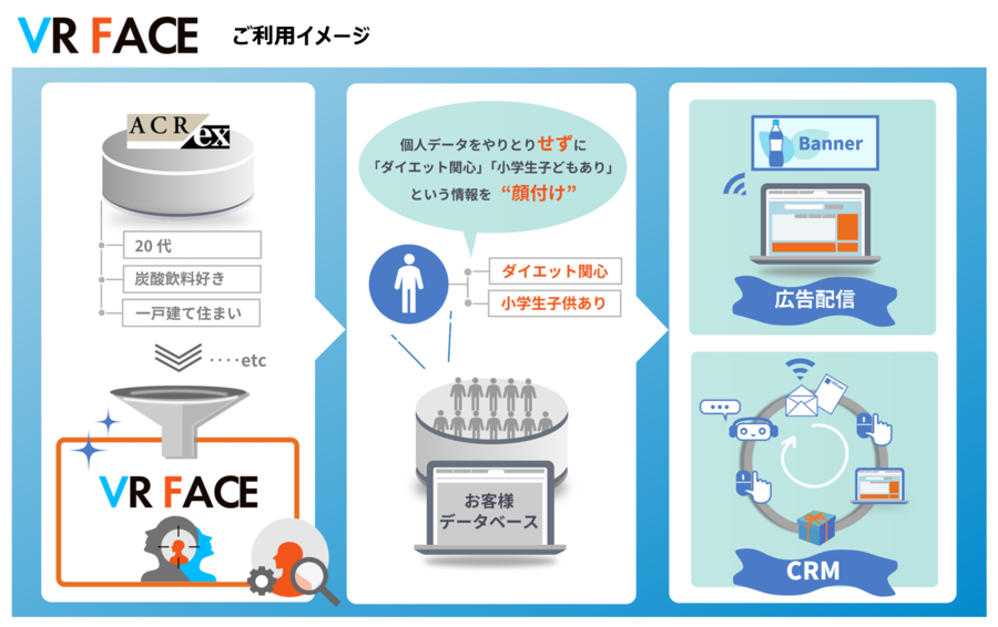 vrface_イメージ