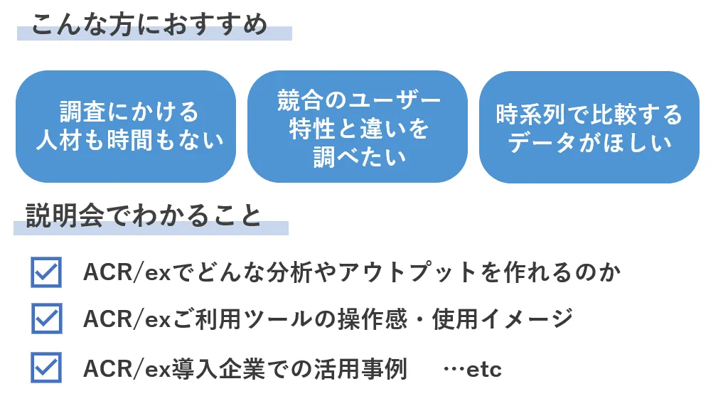 こんな方におすすめ 調査にかける人材も時間もない 競合のユーザー特性と違いを調べたい 時系列で比較するデータがほしい 説明会でわかること ☑ACR/exでどんな分析やアウトプットを作れるのか ☑ACR/exご利用ツールの操作感・使用イメージ ☑ACR/ex導入企業での活用事例 ...etc