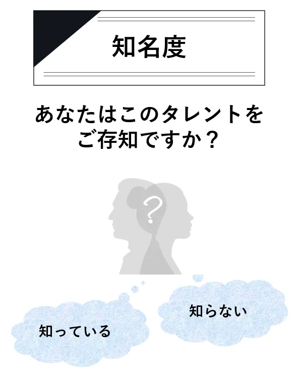 知名度 あなたはこのタレントをご存知ですか?「知っている」「知らない」