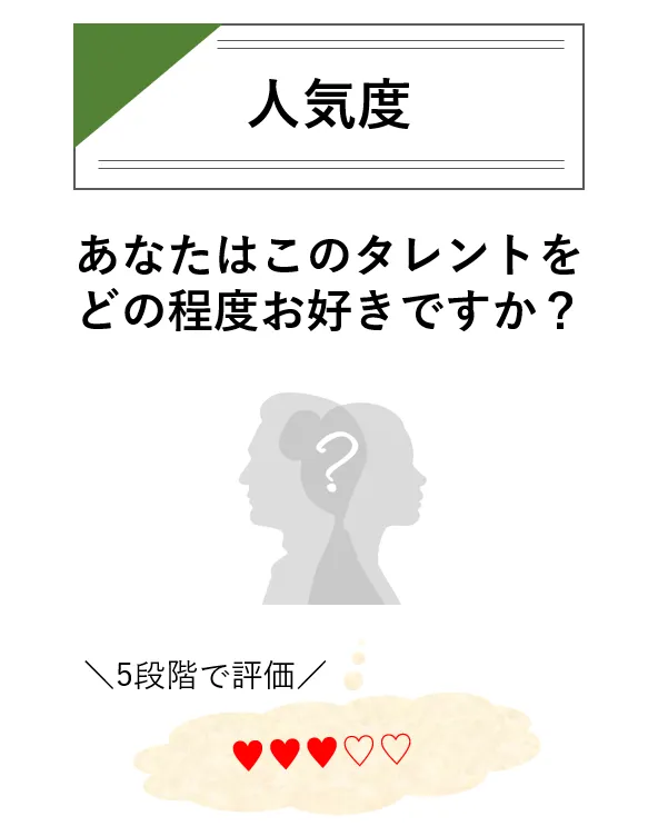 人気度 あなたはこのタレントをどの程度お好きですか?5段階で評価