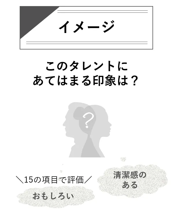 イメージ このタレントにあてはまる印象は?15の項目で評価「おもしろい」「清潔感のある」