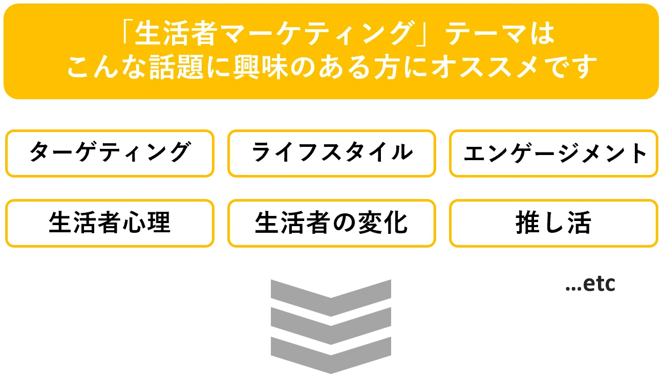 「生活者マーケティング」テーマはこんな話題に興味のある方にオススメです　ターゲティング　ライフスタイル　エンゲージメント　生活者心理　生活者の変化　推し活　...etc