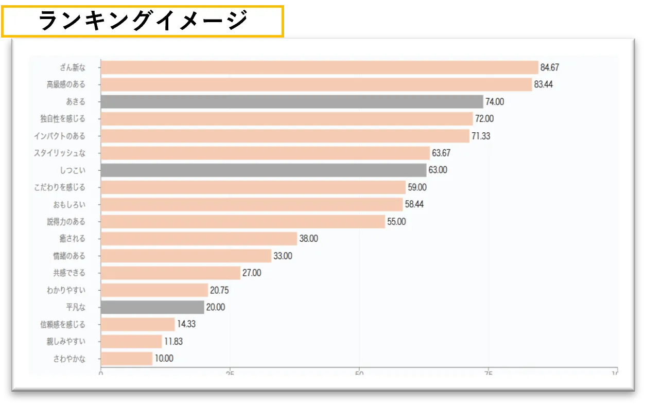 ランキングイメージ