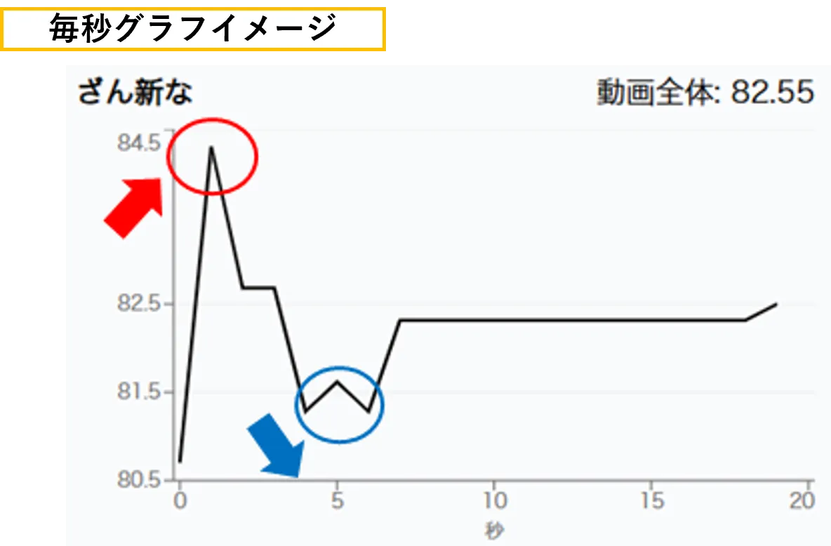 毎秒グラフイメージ