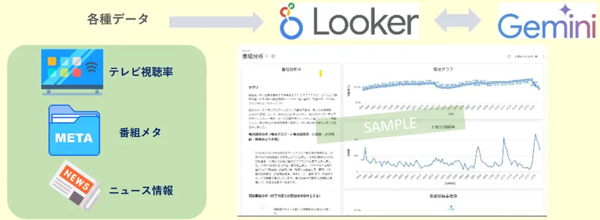AIが分析コメントを自動生成、チャットで深掘り理解も容易に