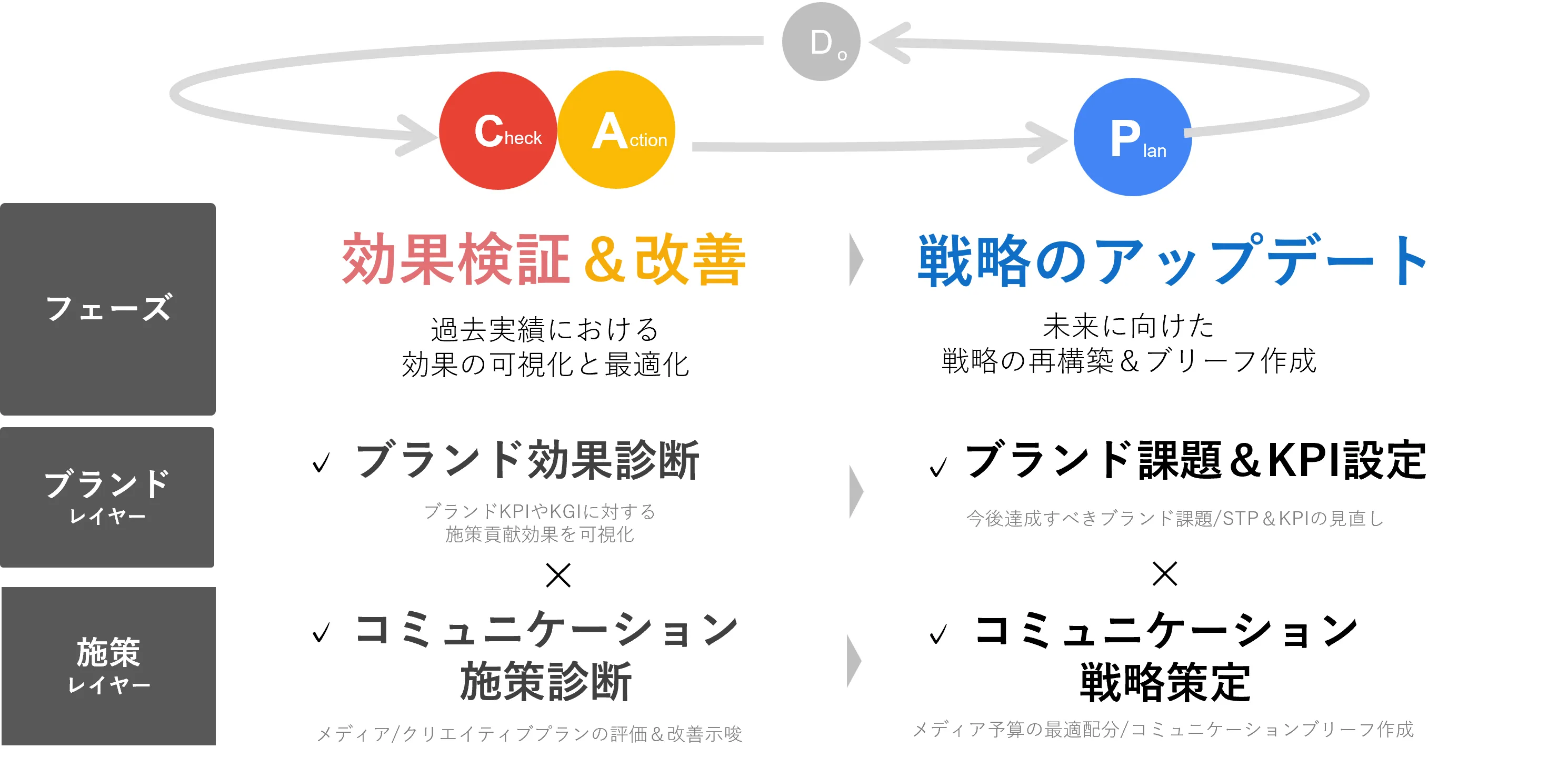 2508service_PDCA02.png