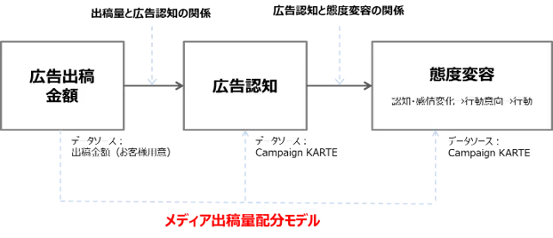 2508service_PDCA06.png