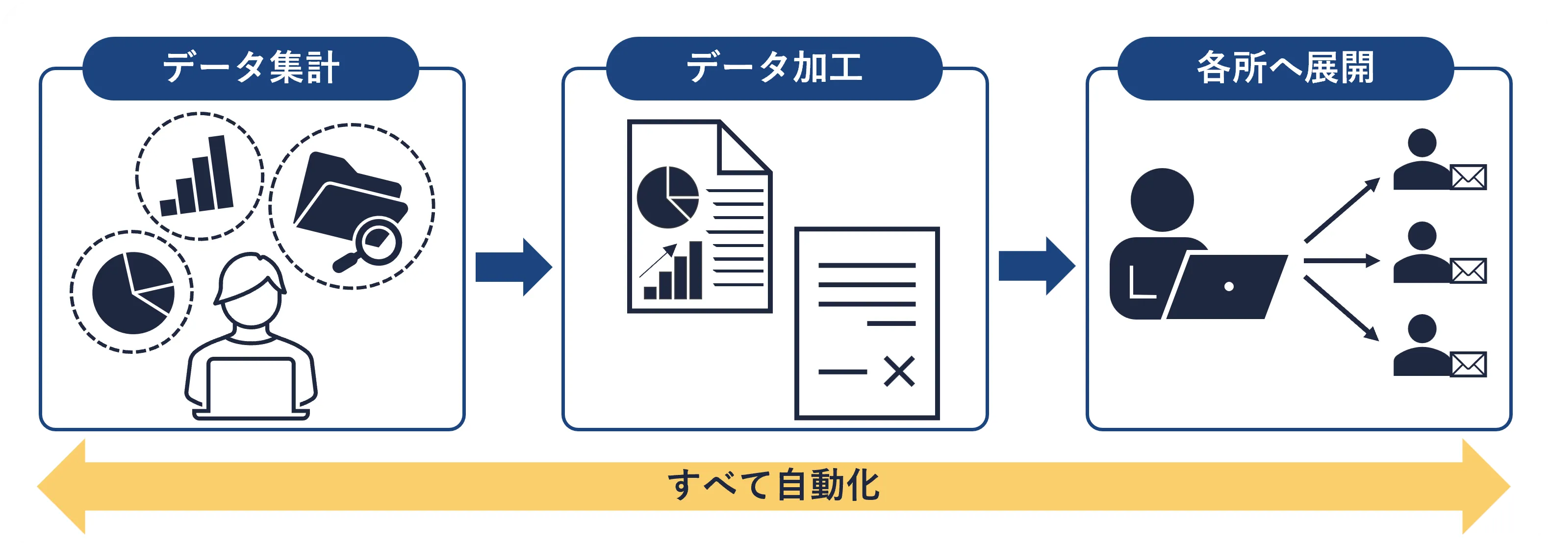 どんどん膨らむルーティン業務をシステムのチカラで省力化