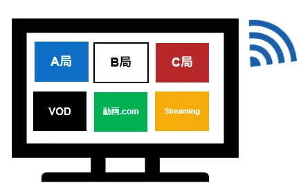 service_connectedtv-cmdata_02.png