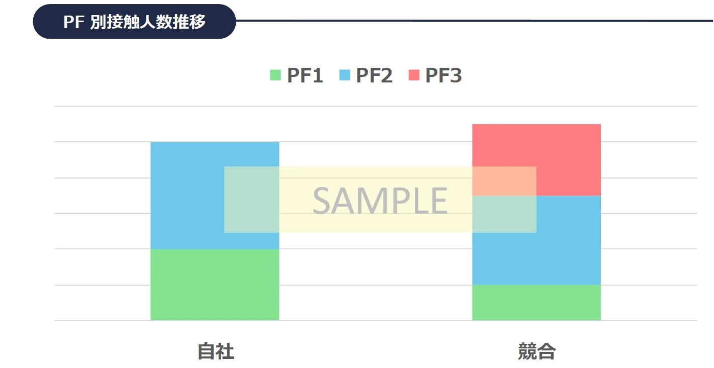 PF別×特性別　延べ接触人数